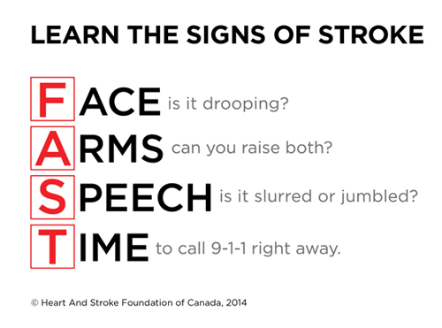 Stroke Signs