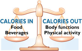 scale_caloric_balance