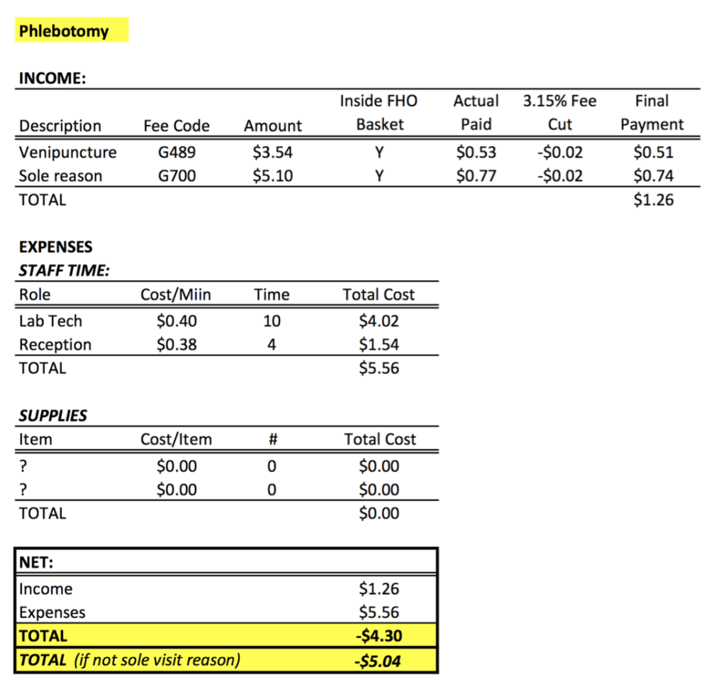 Blood Work Cuts Dr. Adam Stewart